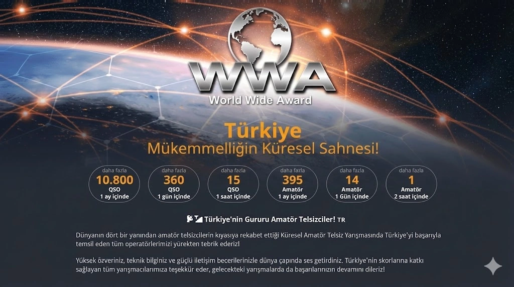 World Wide Avard Türkiye 2025 Sonuçları